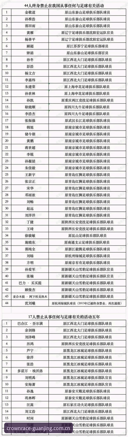 足协重拳整治，冠竞体育平台带你解读第三批禁足名单完整指南